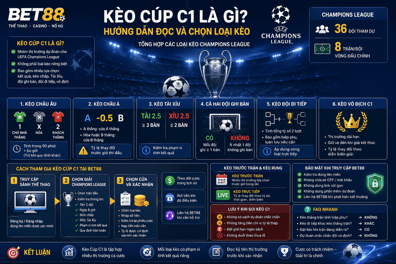 Kèo Cúp C1 Là Gì? Hướng Dẫn Đọc Và Chọn Loại Kèo
