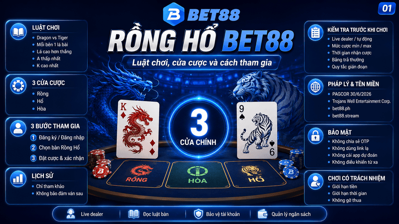 Rồng Hổ BET88 – Hướng Dẫn Luật Chơi Và Cửa Cược