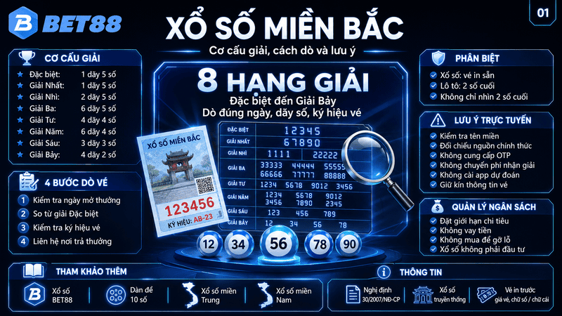 Xổ Số Miền Bắc – Cách Dò Kết Quả Và Cơ Cấu Giải