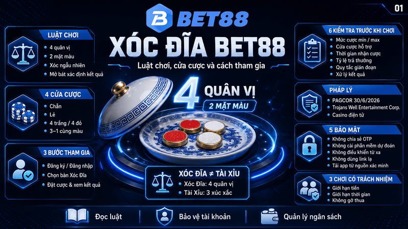Xóc Đĩa BET88 – Hướng Dẫn Luật Chơi Và Cửa Cược