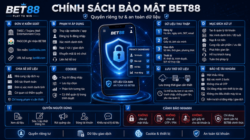 Chính Sách Bảo Mật BET88 – Quyền Riêng Tư Và An Toàn Dữ Liệu