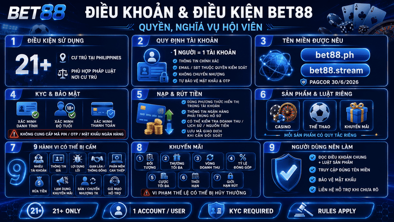 Điều Khoản Và Điều Kiện BET88 – Quy Định Người Dùng Cần Biết