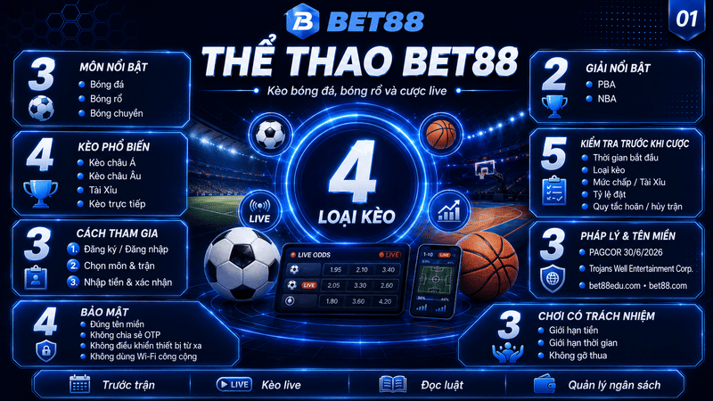 Thể Thao BET88 – Khám Phá Sảnh Cược Trực Tuyến